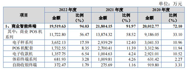 踩雷宝能及破产公司，中崎股份IPO坏账走高