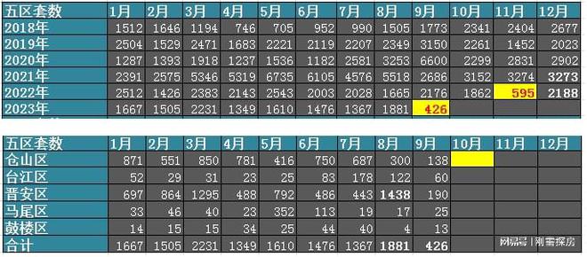 土拍限价取消，楼市大招不断，为何还是卖不动？