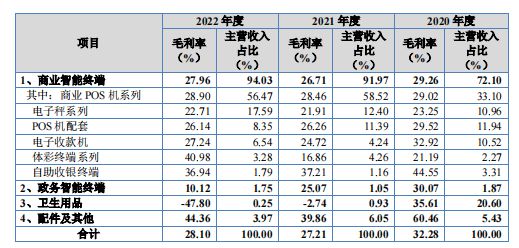 踩雷宝能及破产公司，中崎股份IPO坏账走高