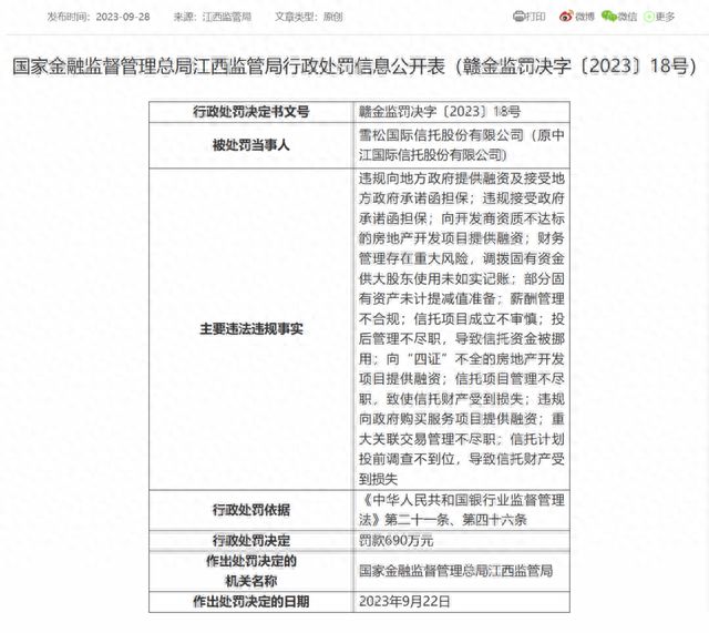 再收12张罚单！罚款近千万！多名前高管牵扯其中，雪松信托风波未停