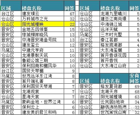 土拍限价取消，楼市大招不断，为何还是卖不动？