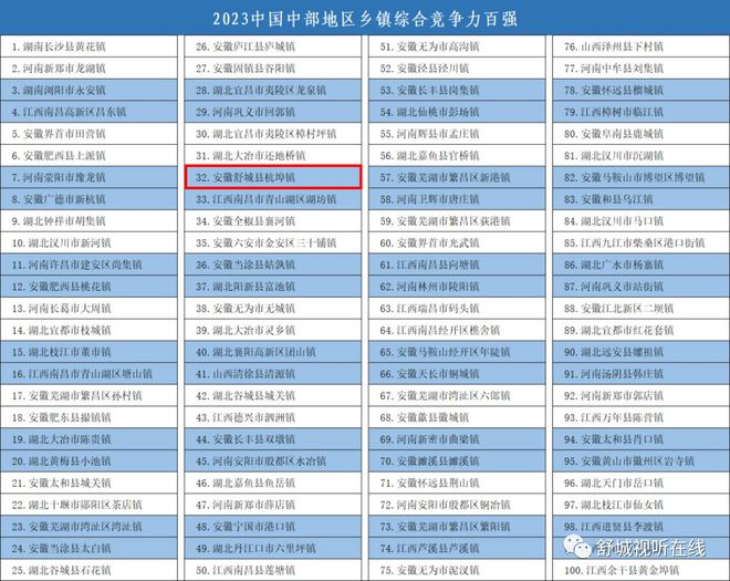 中部百强镇！舒城这个镇上榜！
