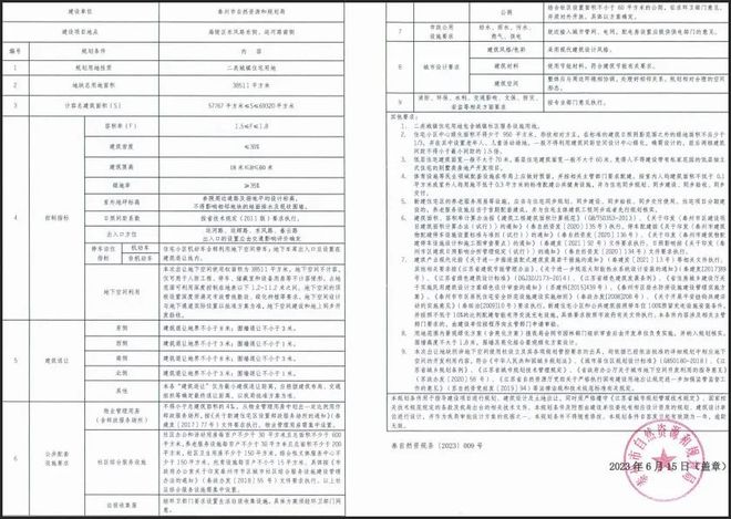 起拍楼面地价4587元/㎡！泰州这块地马上拍卖！