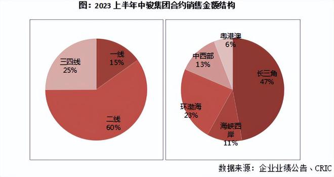 闽系房企再添一雷，楼市扫雷战进行中