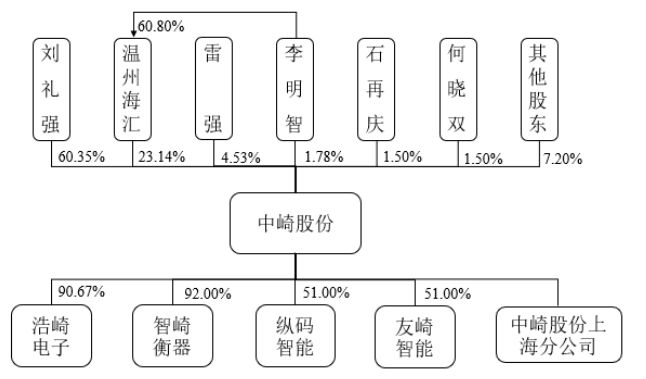 踩雷宝能及破产公司，中崎股份IPO坏账走高