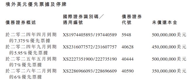 闽系房企再添一雷，楼市扫雷战进行中