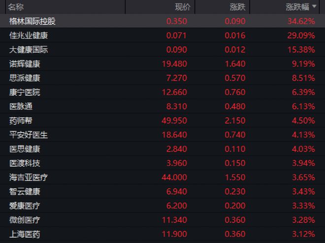 刚刚，暴拉400点！