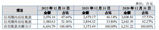 踩雷宝能及破产公司，中崎股份IPO坏账走高