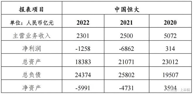 恒大的多元化布局，为什么没能保住许老板的富贵？