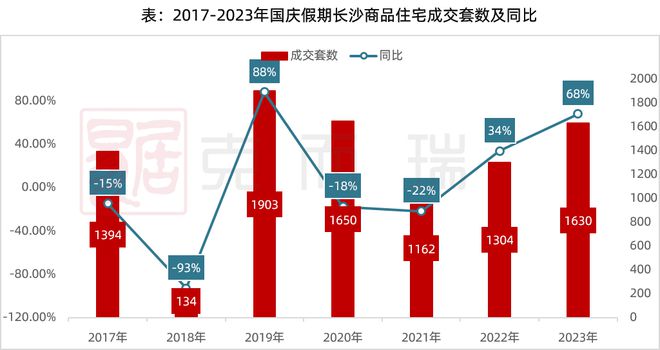 国庆市场专题