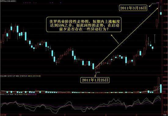 终于有人说清楚：持有股票一直不卖能等到牛市大涨吗？炒股很简单