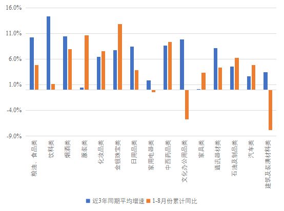 《经济研究》课题组：2023年前三季度我国宏观经济形势若干研判