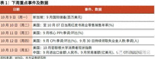 光大证券：非农超预期，但不改长期降温趋势