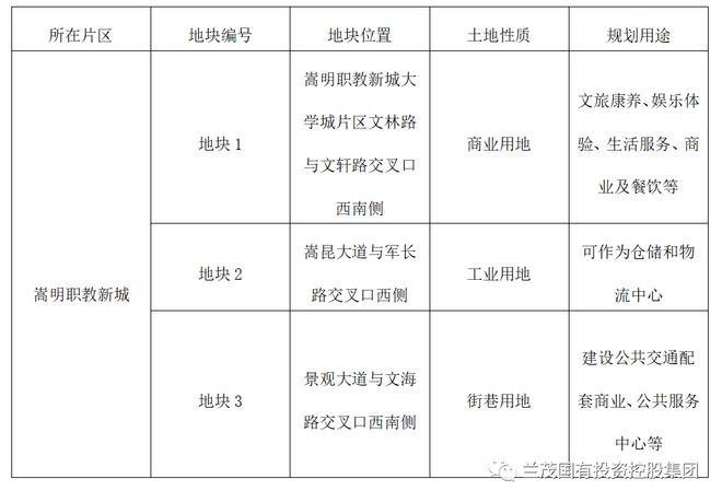 职教新城大学城片区土地招商