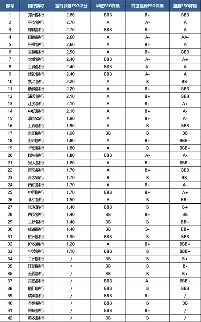 投资新风向？下一个十年银行的钱将主要投向哪？丨银行与信贷