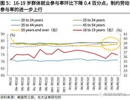 光大证券：非农超预期，但不改长期降温趋势