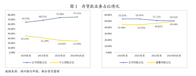 湖州银行新任CIO缪见任职资格获批，供职14年，关注小微企业融资难