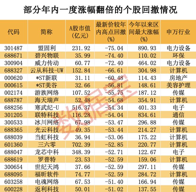 A股涨幅王来了！低调牛股曝光，最低市盈率不到5倍，高增长潜力仅5只（附名单）