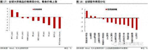 光大证券：非农超预期，但不改长期降温趋势