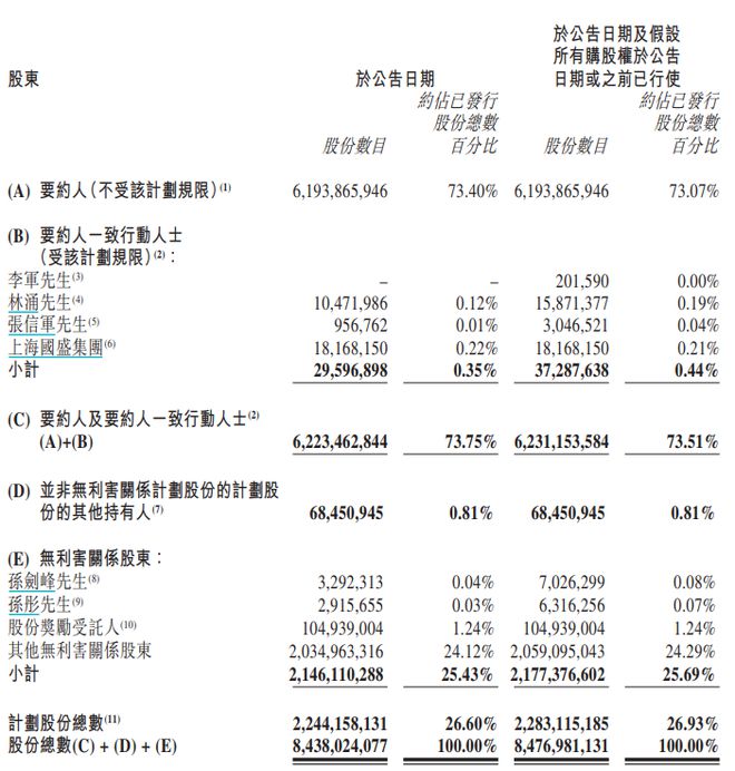 海通国际拟从港股私有化：溢价114%，最高花费34.7亿港元