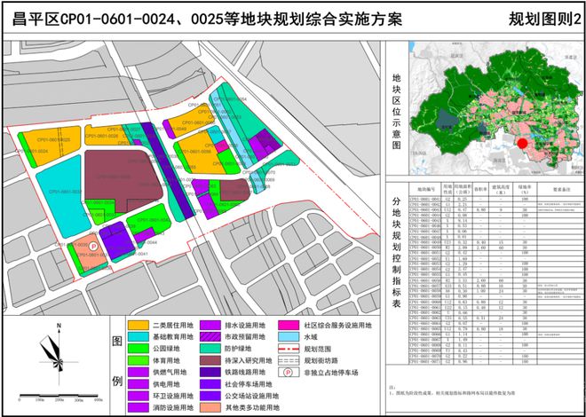 史各庄这个地块拟征收土地！范围、补偿标准→