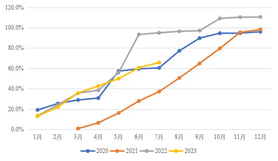 《经济研究》课题组：2023年前三季度我国宏观经济形势若干研判