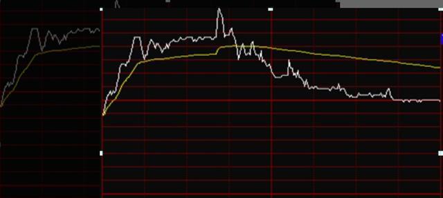 主力双吸筹法，庄家都怕散户知道，多忙都要看看