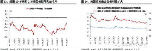 光大证券：非农超预期，但不改长期降温趋势