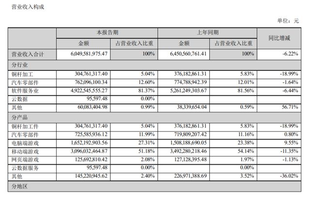 股价缩水4成，投资人损失惨重！何时才能“解套”？