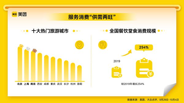 “十一”消费市场观察：多地迎“人从众”模式 北京、上海、南京引领全国十大热门旅游城市