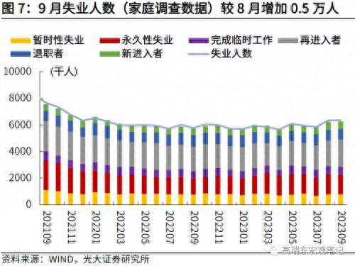 光大证券：非农超预期，但不改长期降温趋势