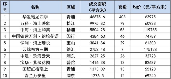 假期楼市总结：政策利好有延续性 表现优于去年同期