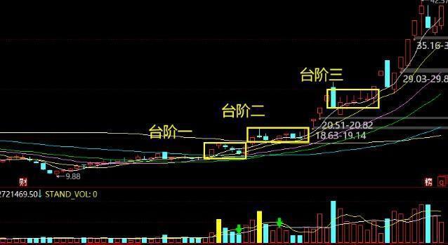 终于有人说清楚：持有股票一直不卖能等到牛市大涨吗？炒股很简单