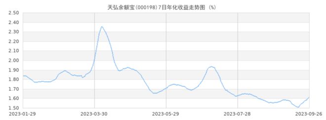 太猛了，存款大战打响！