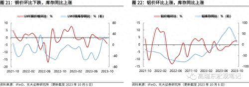 光大证券：非农超预期，但不改长期降温趋势