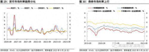 光大证券：非农超预期，但不改长期降温趋势