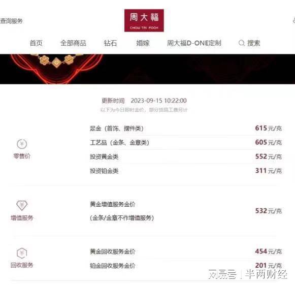 品牌金价每克下跌近30元！长假期间金价大跌 你还会抢金吗