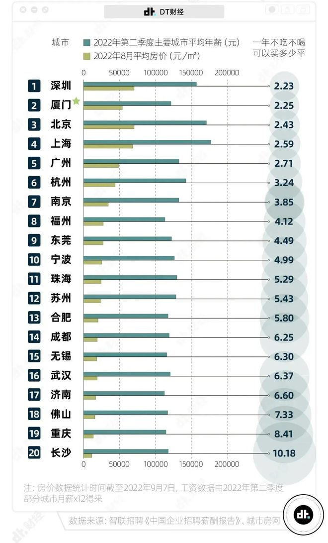 北京楼市，破防了！