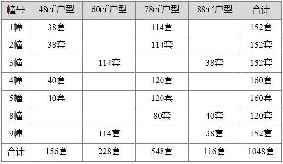 正方新城G50地块案名定为锦尚紫兰；马群共有产权房第二波房源即将报名！