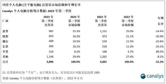 小米、vivo、联想，在印度再遇麻烦