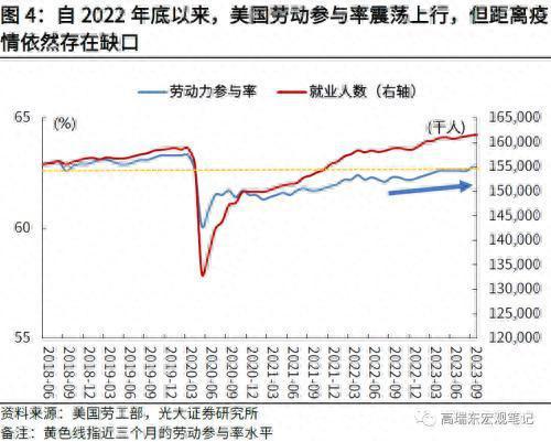 光大证券：非农超预期，但不改长期降温趋势