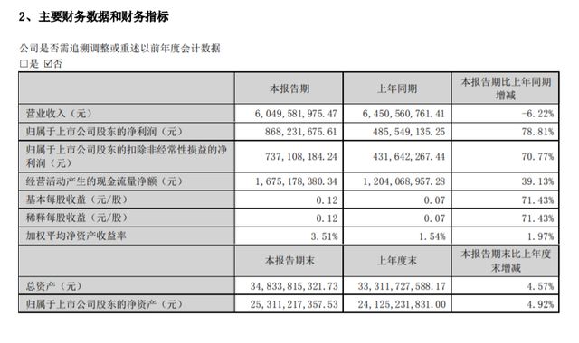 股价缩水4成，投资人损失惨重！何时才能“解套”？