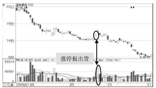 一个出租车司机的故事点醒1.9亿散户：想靠炒股养家，其实很简单