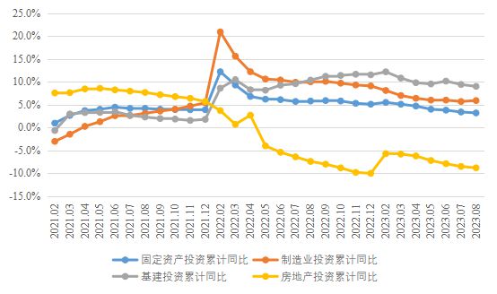 《经济研究》课题组：2023年前三季度我国宏观经济形势若干研判