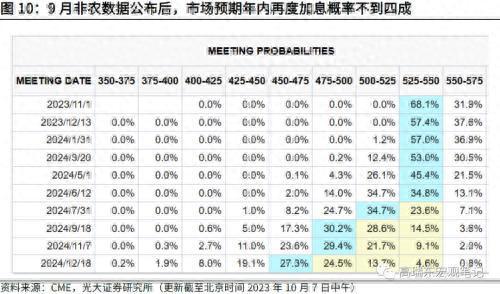 光大证券：非农超预期，但不改长期降温趋势