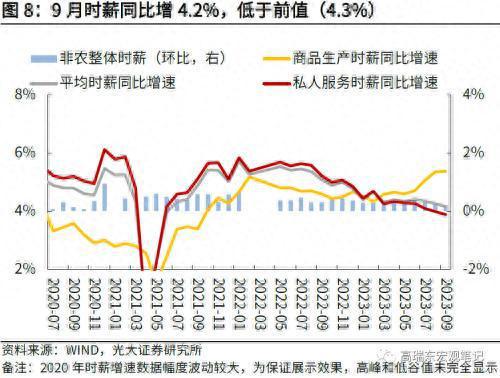 光大证券：非农超预期，但不改长期降温趋势