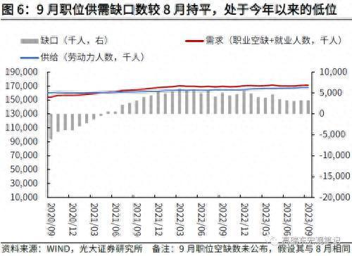 光大证券：非农超预期，但不改长期降温趋势