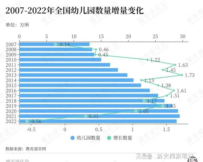 火箭发射！