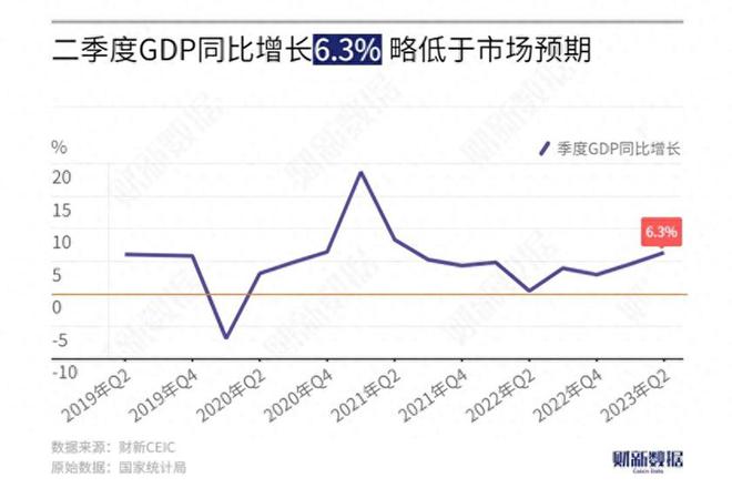 危机升级！外围利空影响中国经济？持续复苏！经济数据即将好转？