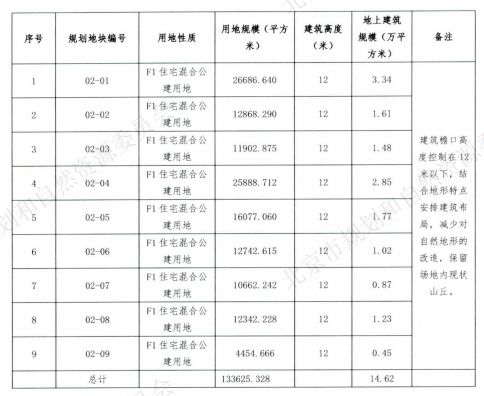 国庆地块动态⑧